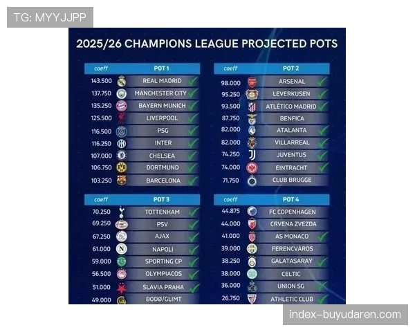 欧冠淘汰赛阶段商业价值分析：英超六队晋级带来的转播收入影响